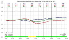 Magnetogramm_22_08_2026