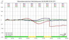 Magnetogramm_22_09_2026