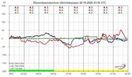 Magnetogramm_22_10_2026