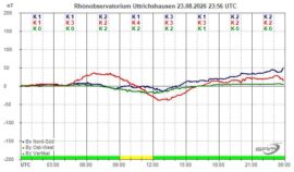 Magnetogramm_23_08_2026