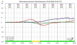 Magnetogramm_23_09_2026