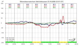 Magnetogramm_23_10_2026