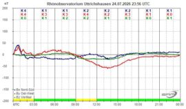 Magnetogramm_24_07_2026
