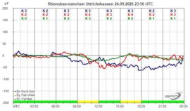 Magnetogramm_24_09_2026
