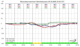 Magnetogramm_24_10_2026