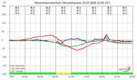 Magnetogramm_25_07_2026