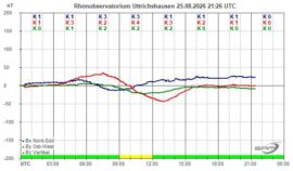 Magnetogramm_25_08_2026