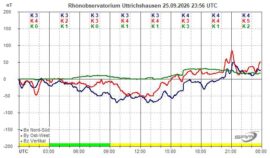 Magnetogramm_25_09_2026