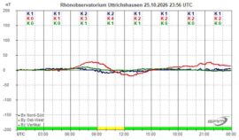 Magnetogramm_25_10_2026
