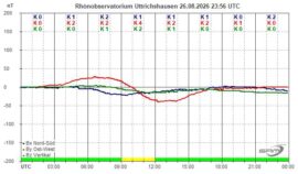 Magnetogramm_26_08_2026