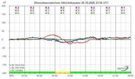 Magnetogramm_26_10_2026