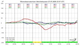 Magnetogramm_27_07_2026
