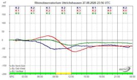 Magnetogramm_27_08_2026