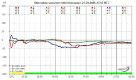 Magnetogramm_27_09_2026