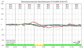 Magnetogramm_27_10_2026