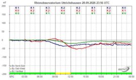 Magnetogramm_28_09_2026