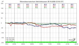 Magnetogramm_28_10_2026