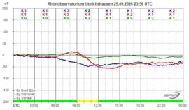 Magnetogramm_29_09_2026