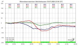 Magnetogramm_30_07_2026