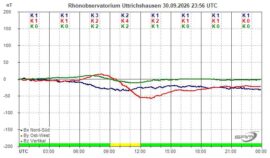 Magnetogramm_30_09_2026