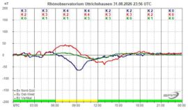 Magnetogramm_31_08_2026